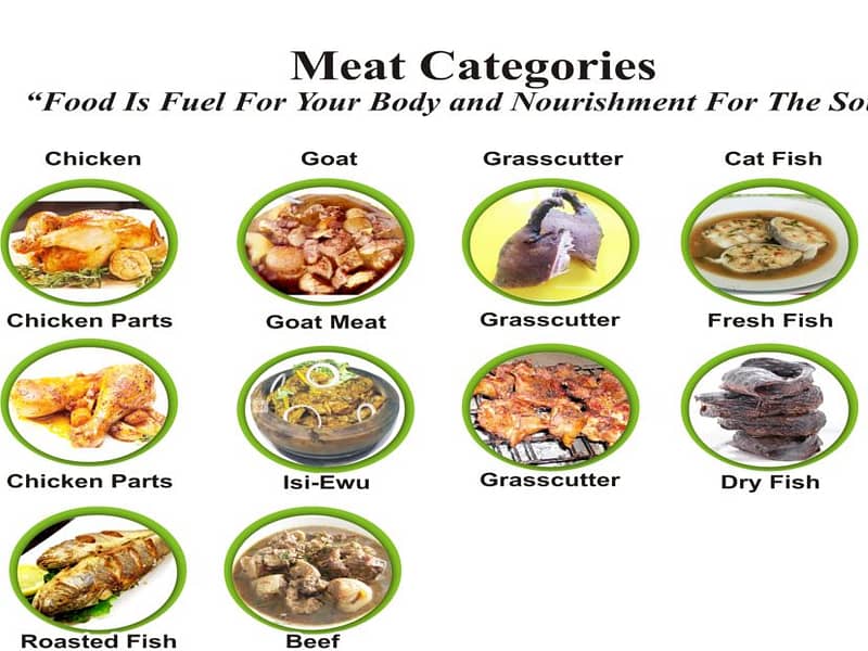 meat-categories-1024x621
